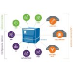 Multi-detection plate readers - Image 2